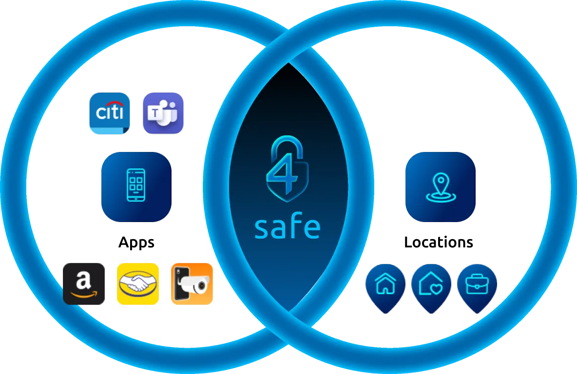 4safe apps and locations (1) - 4Safe